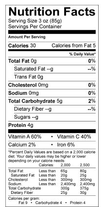 FiddleheadFernNutritional