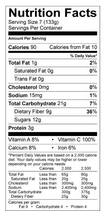 KumquatsNutritional