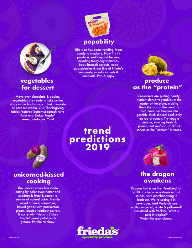 Trend Report 2019